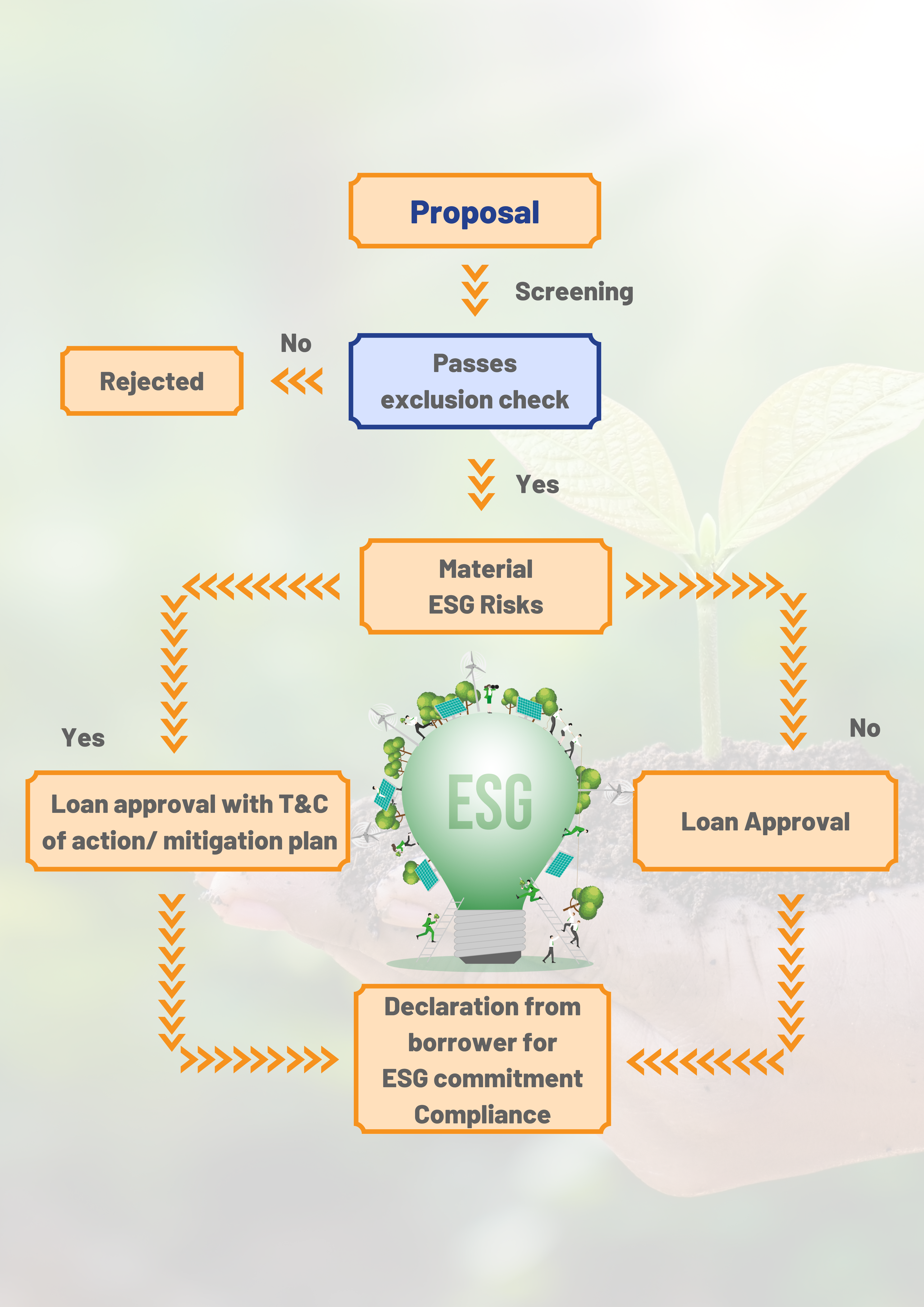 kogta financial esg